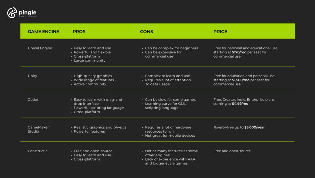 top game engines 2023 comparison table