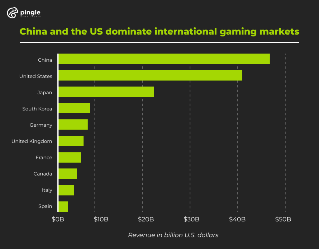 the video game market comparison statistics