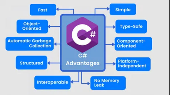 C# advantages image