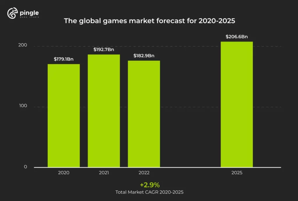 market_forecast