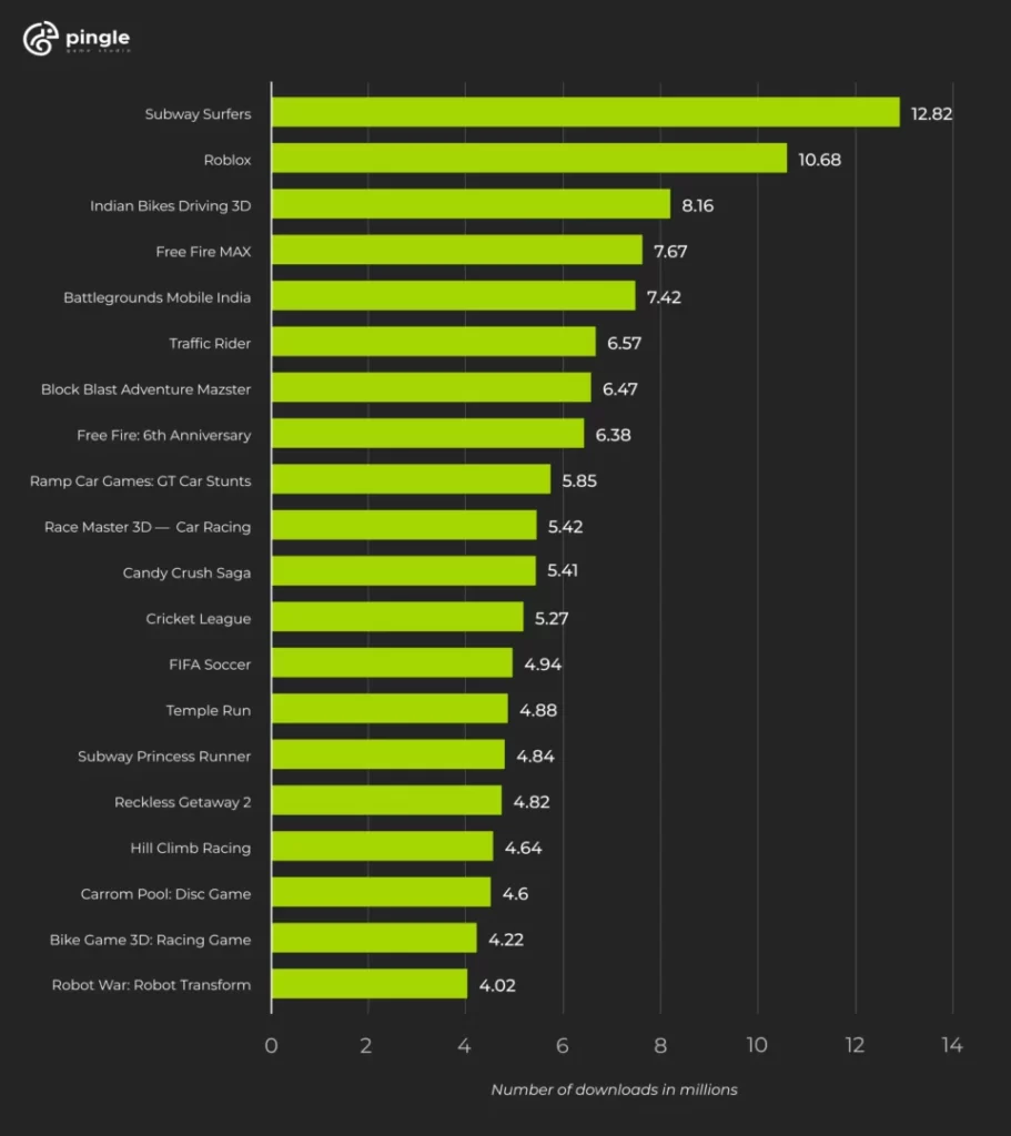 top mobile games_statistics